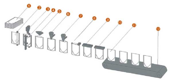 Linear Doypack Packaging Machine